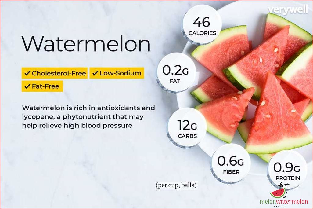Unveiling the Sodium Content of Watermelon: How Much Sodium is in this Refreshing Fruit?